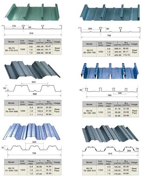 metal deck roofing sheet|metal deck standard size.